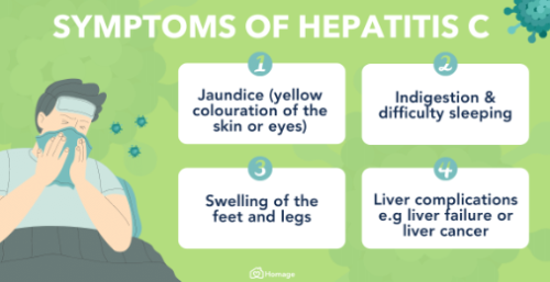 Hepatitis: Causes, Symptoms, and Breakthroughs in Care